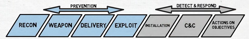 kill-chain-00
