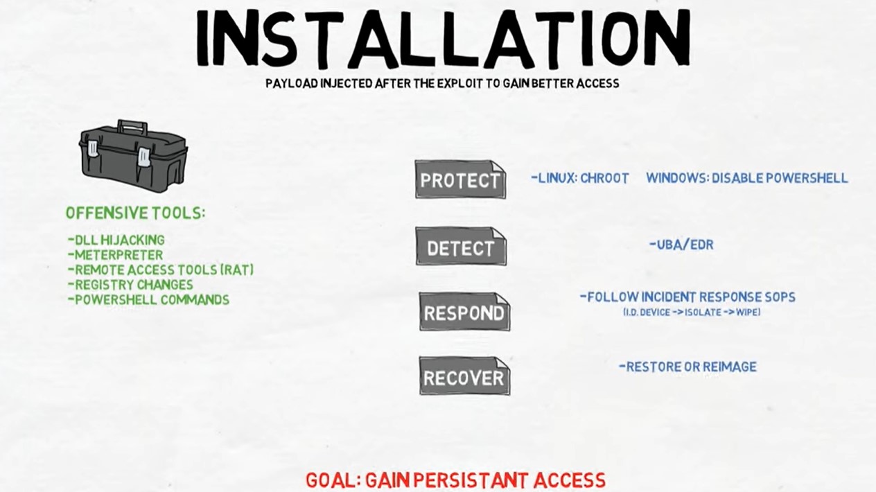 kill-chain-00