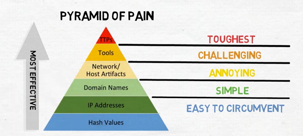 kill-chain-00