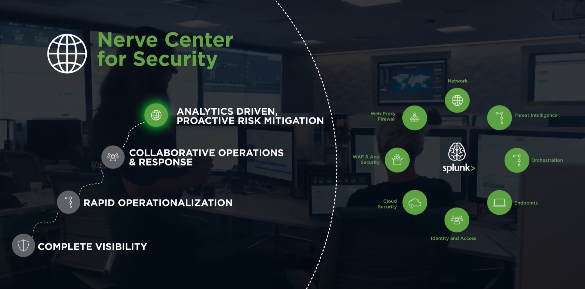 splunk